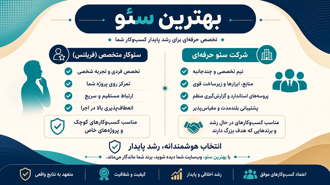 متخصص سئو behtarinseo.com نقش، مهارت‌ها و نحوه همکاری درست